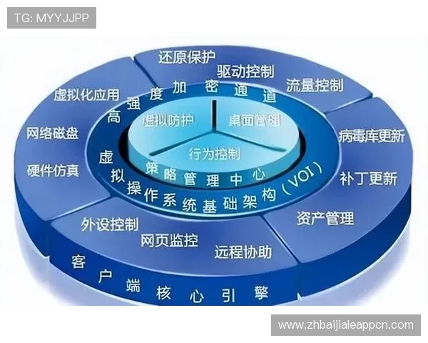 PA视讯集团网站安全保障措施解析,保障用户信息与资金安全 PA视讯集团网站安全保障措施解析,保障用户信息与资金安全
