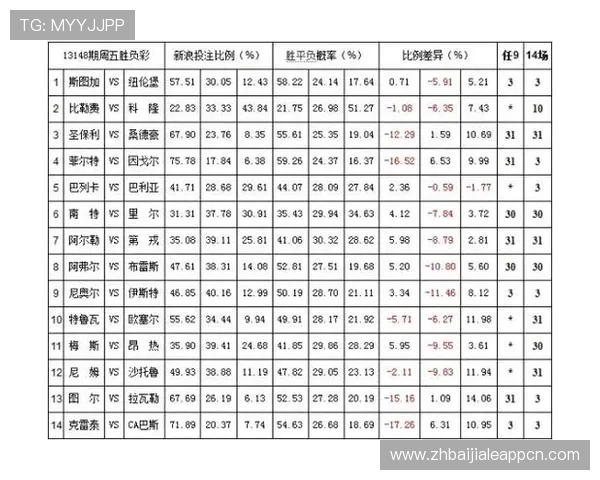 在凯发体育正规平台官网体验丰富的体育赛事投注项目与专业的赔率分析服务