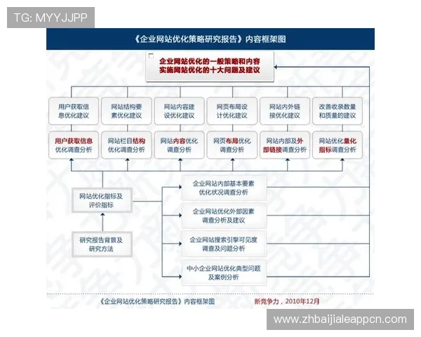 提升K7真人网站会员注册转化率的实用策略与优化方案 提升K7真人网站会员注册转化率的实用策略与优化方案