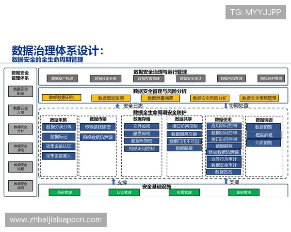 如何识别和应对AG视讯平台的潜在安全威胁保障个人信息安全
