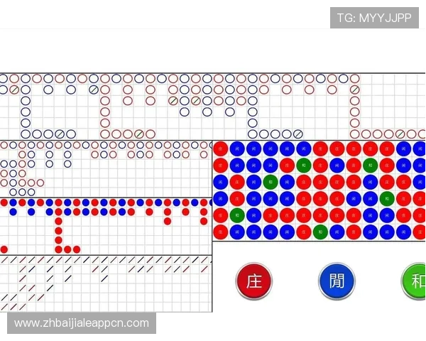 专业玩家总结的百家乐打法技巧帮助你稳步赢取游戏收益