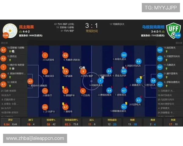 乌兹别克斯坦对阵民主刚果比赛中进攻三区数据变化趋势与战术调整解析 乌兹别克斯坦对阵民主刚果比赛中进攻三区数据变化趋势与战术调整解析